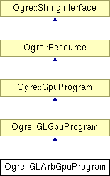 OGRE/trunk/ogrenew/Docs/api/html/classOgre_1_1GLArbGpuProgram.png