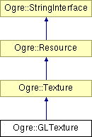 OGRE/trunk/ogrenew/Docs/api/html/classOgre_1_1GLTexture.png