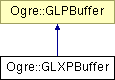 OGRE/trunk/ogrenew/Docs/api/html/classOgre_1_1GLXPBuffer.png