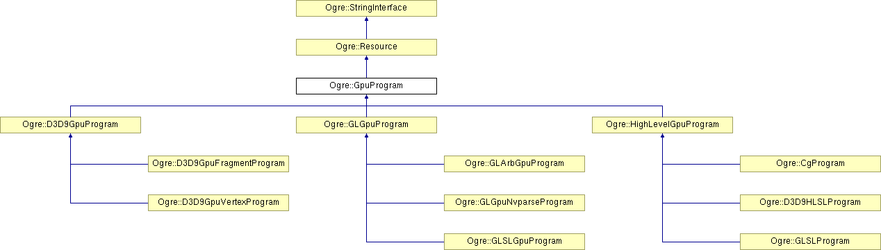 OGRE/trunk/ogrenew/Docs/api/html/classOgre_1_1GpuProgram.png