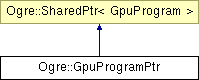 OGRE/trunk/ogrenew/Docs/api/html/classOgre_1_1GpuProgramPtr.png