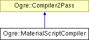 OGRE/trunk/ogrenew/Docs/api/html/classOgre_1_1MaterialScriptCompiler.png
