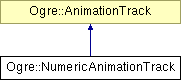 OGRE/trunk/ogrenew/Docs/api/html/classOgre_1_1NumericAnimationTrack.png