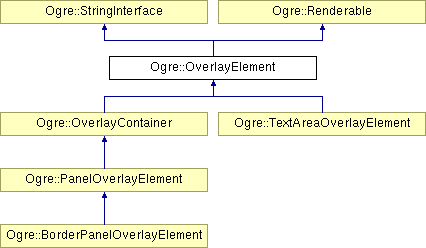 OGRE/trunk/ogrenew/Docs/api/html/classOgre_1_1OverlayElement.png