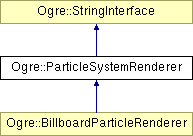 OGRE/trunk/ogrenew/Docs/api/html/classOgre_1_1ParticleSystemRenderer.png