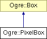 OGRE/trunk/ogrenew/Docs/api/html/classOgre_1_1PixelBox.png