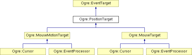 OGRE/trunk/ogrenew/Docs/api/html/classOgre_1_1PositionTarget.png