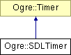 OGRE/trunk/ogrenew/Docs/api/html/classOgre_1_1SDLTimer.png