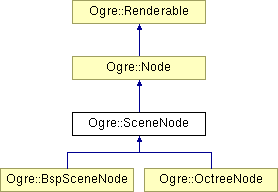 OGRE/trunk/ogrenew/Docs/api/html/classOgre_1_1SceneNode.png