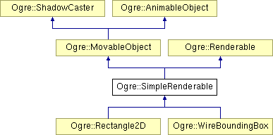 OGRE/trunk/ogrenew/Docs/api/html/classOgre_1_1SimpleRenderable.png