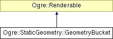 OGRE/trunk/ogrenew/Docs/api/html/classOgre_1_1StaticGeometry_1_1GeometryBucket.png