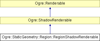 OGRE/trunk/ogrenew/Docs/api/html/classOgre_1_1StaticGeometry_1_1Region_1_1RegionShadowRenderable.png