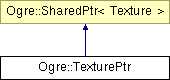 OGRE/trunk/ogrenew/Docs/api/html/classOgre_1_1TexturePtr.png
