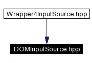 trunk/VUT/GtpVisibilityPreprocessor/support/xerces/doc/html/apiDocs/DOMInputSource_8hpp__dep__incl.gif