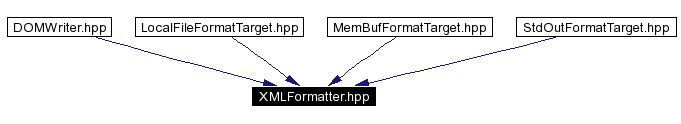 Included by dependency graph