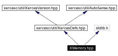 trunk/VUT/GtpVisibilityPreprocessor/support/xerces/doc/html/apiDocs/XMemory_8hpp__incl.gif