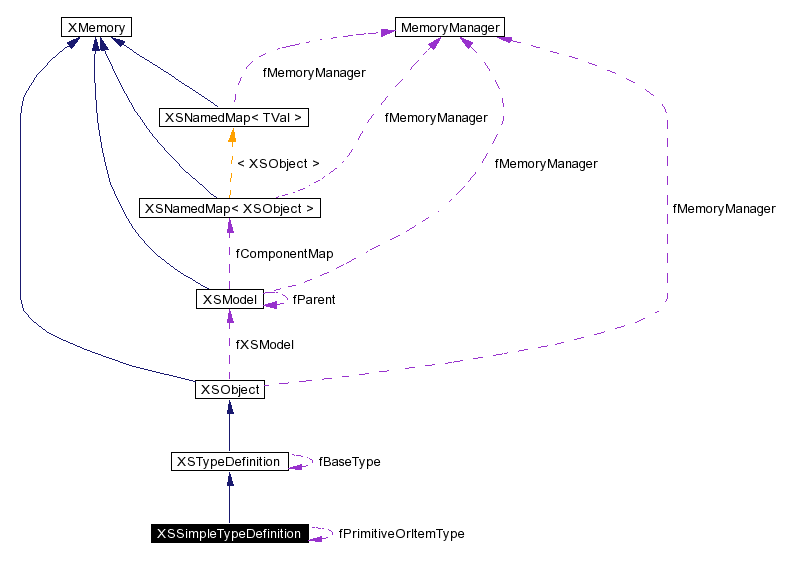 trunk/VUT/GtpVisibilityPreprocessor/support/xerces/doc/html/apiDocs/classXSSimpleTypeDefinition__coll__graph.gif