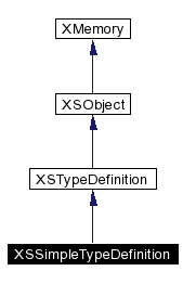 trunk/VUT/GtpVisibilityPreprocessor/support/xerces/doc/html/apiDocs/classXSSimpleTypeDefinition__inherit__graph.gif