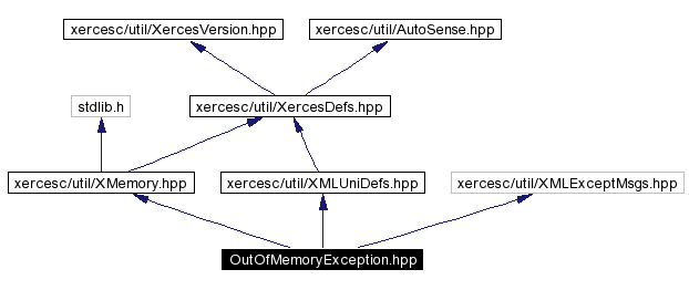 trunk/VUT/GtpVisibilityPreprocessor/support/xerces/doc/html/apiDocs/OutOfMemoryException_8hpp__incl.gif