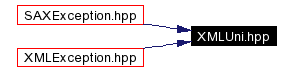 Included by dependency graph