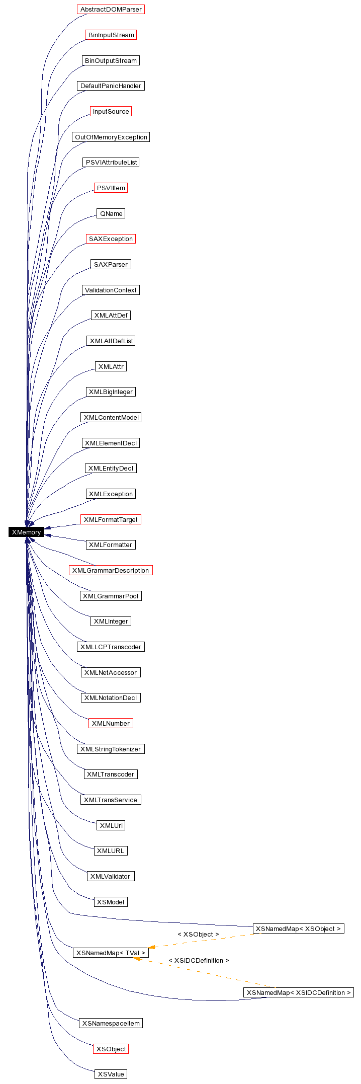 Inheritance graph