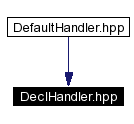 trunk/VUT/GtpVisibilityPreprocessor/support/xerces/doc/html/apiDocs/DeclHandler_8hpp__dep__incl.gif