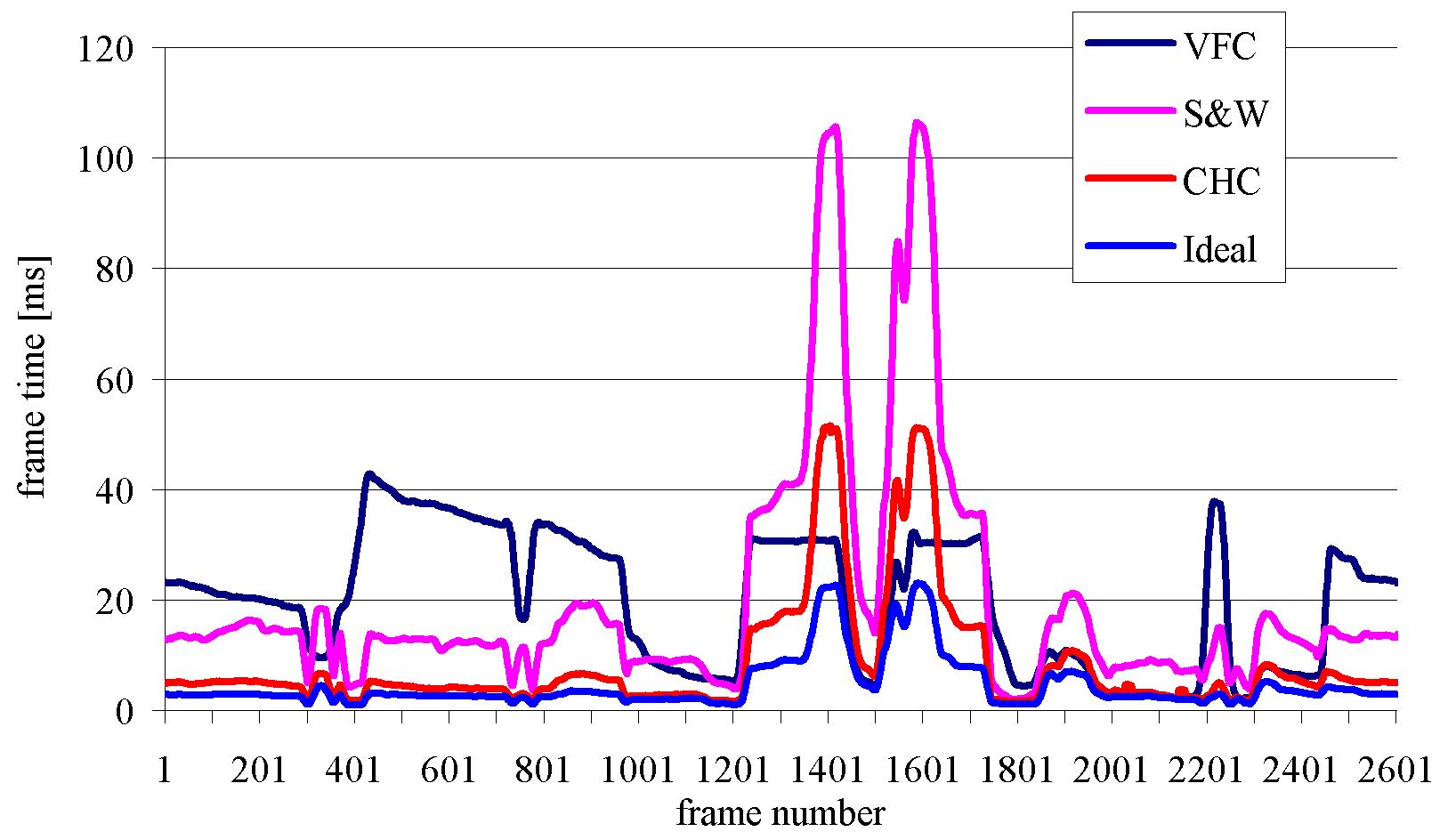 trunk/VUT/doc/SciReport/images/citygraph1.png