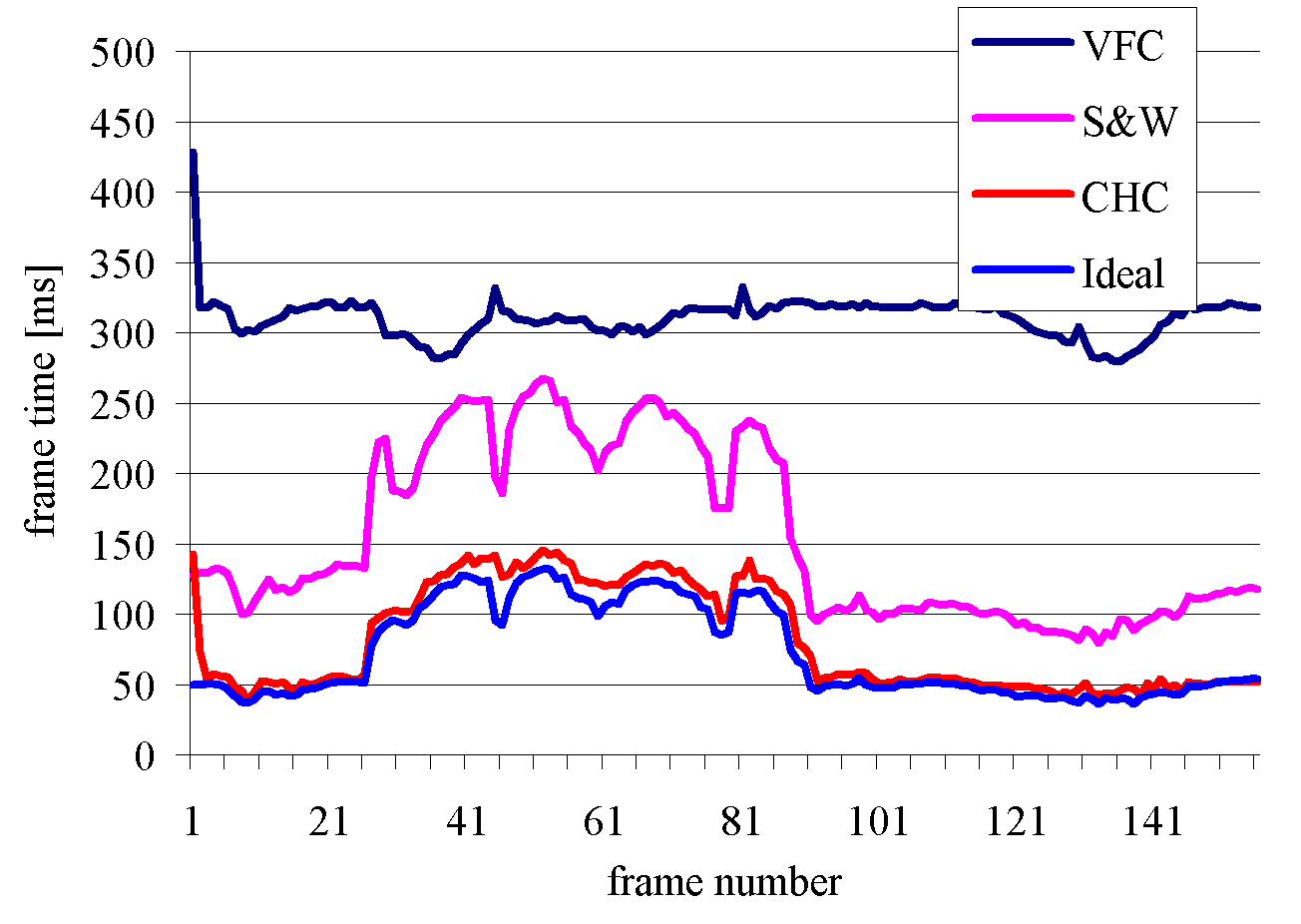 trunk/VUT/doc/SciReport/images/teapotgraph1.png