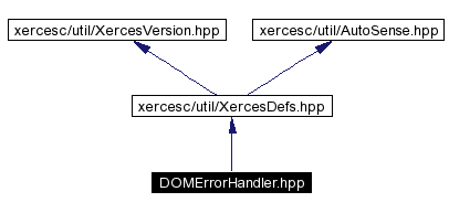 trunk/VUT/GtpVisibilityPreprocessor/support/xerces/doc/html/apiDocs/DOMErrorHandler_8hpp__incl.gif