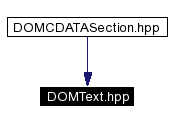 trunk/VUT/GtpVisibilityPreprocessor/support/xerces/doc/html/apiDocs/DOMText_8hpp__dep__incl.gif