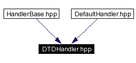 trunk/VUT/GtpVisibilityPreprocessor/support/xerces/doc/html/apiDocs/DTDHandler_8hpp__dep__incl.gif