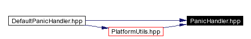 trunk/VUT/GtpVisibilityPreprocessor/support/xerces/doc/html/apiDocs/PanicHandler_8hpp__dep__incl.gif