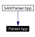 trunk/VUT/GtpVisibilityPreprocessor/support/xerces/doc/html/apiDocs/Parser_8hpp__dep__incl.gif