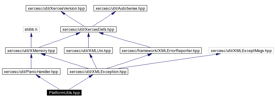 trunk/VUT/GtpVisibilityPreprocessor/support/xerces/doc/html/apiDocs/PlatformUtils_8hpp__incl.gif