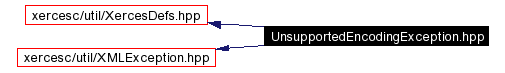 trunk/VUT/GtpVisibilityPreprocessor/support/xerces/doc/html/apiDocs/UnsupportedEncodingException_8hpp__incl.gif