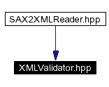 trunk/VUT/GtpVisibilityPreprocessor/support/xerces/doc/html/apiDocs/XMLValidator_8hpp__dep__incl.gif