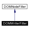 trunk/VUT/GtpVisibilityPreprocessor/support/xerces/doc/html/apiDocs/classDOMWriterFilter__inherit__graph.gif
