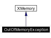 trunk/VUT/GtpVisibilityPreprocessor/support/xerces/doc/html/apiDocs/classOutOfMemoryException__inherit__graph.gif