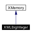 trunk/VUT/GtpVisibilityPreprocessor/support/xerces/doc/html/apiDocs/classXMLBigInteger__inherit__graph.gif