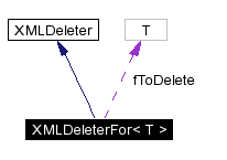 trunk/VUT/GtpVisibilityPreprocessor/support/xerces/doc/html/apiDocs/classXMLDeleterFor__coll__graph.gif