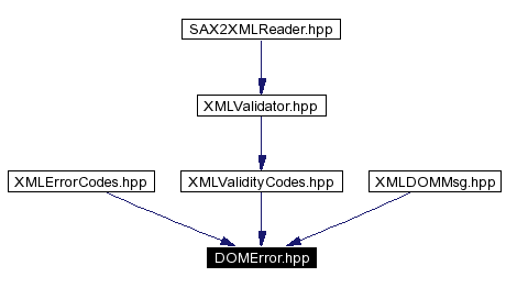 Included by dependency graph