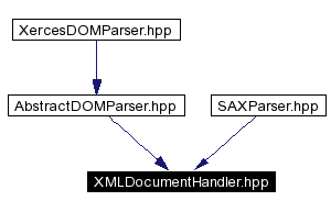 Included by dependency graph