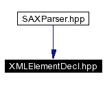 trunk/VUT/GtpVisibilityPreprocessor/support/xerces/doc/html/apiDocs/XMLElementDecl_8hpp__dep__incl.gif