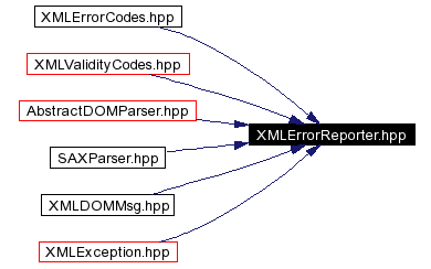 Included by dependency graph