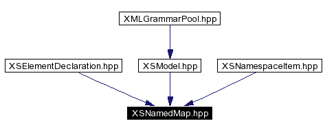 Included by dependency graph