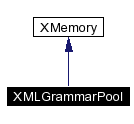 trunk/VUT/GtpVisibilityPreprocessor/support/xerces/doc/html/apiDocs/classXMLGrammarPool__inherit__graph.gif