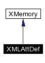 trunk/VUT/GtpVisibilityPreprocessor/support/xerces/doc/html/apiDocs/classXMLAttDef__inherit__graph.gif