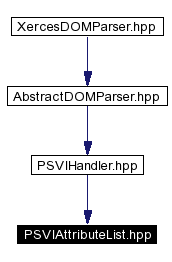 Included by dependency graph