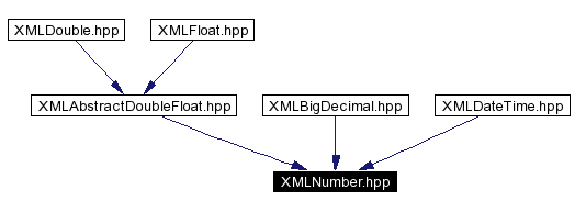 Included by dependency graph