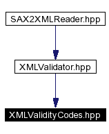 Included by dependency graph